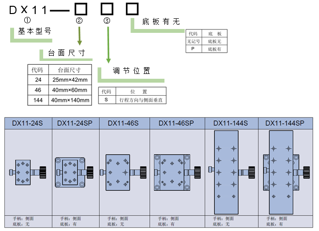 燕尾滑臺(tái) DX11-24/46/144(圖6) 燕尾滑臺(tái)