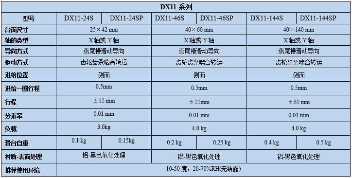 燕尾滑臺(tái) DX11-24/46/144(圖8) 燕尾調(diào)整架