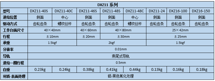燕尾滑臺 DXZ11/DXZ16(圖2) 直線調(diào)整架