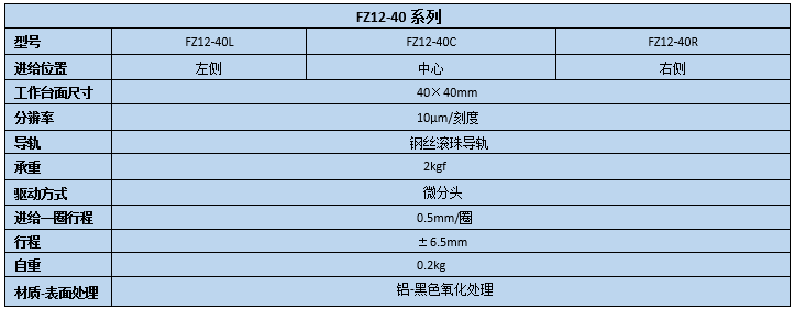 升降臺 FZ12-40(圖2) 直線調整架