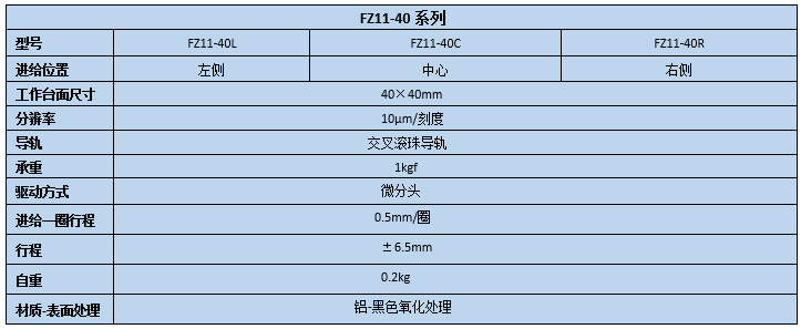 升降臺 FZ11-40(圖2) 直線調(diào)整架