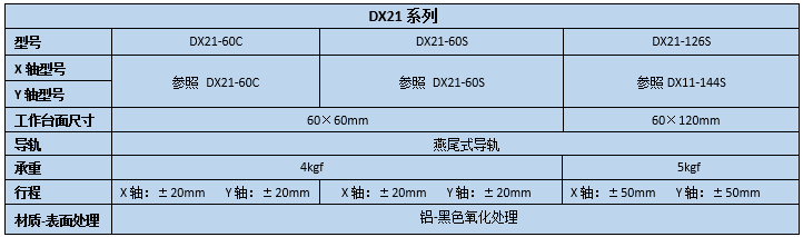 XY軸燕尾滑臺 DX21-60C/60S/126S(圖2) 燕尾滑臺