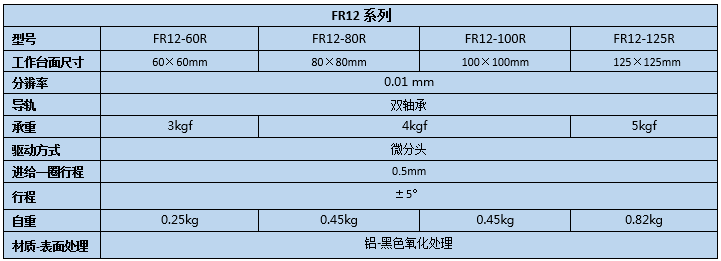 旋轉臺 FR12(圖2) 旋轉臺