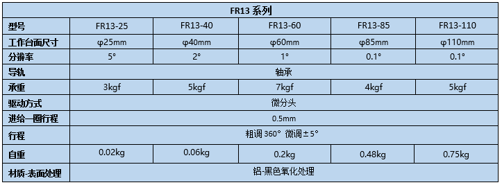 旋轉臺 FR13(圖2) 旋轉臺