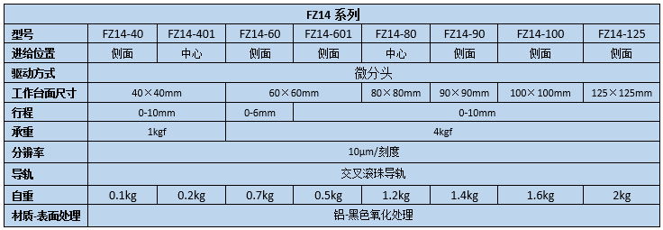 升降臺 FZ14(圖2) 直線調整架