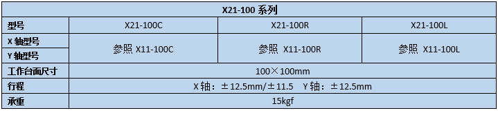二維直線滑臺(tái) X21-100(圖2) 二維直線滑臺(tái)