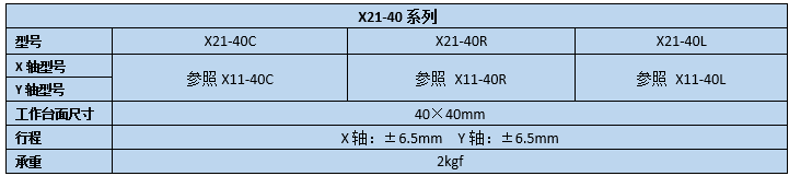 二維直線滑臺 X21-40(圖2) 二維直線滑臺