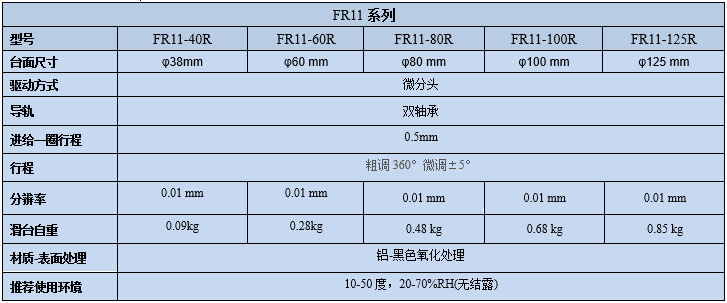 旋轉臺 FR11(圖9) 旋轉臺