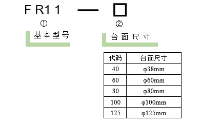 旋轉臺 FR11(圖7) 旋轉臺