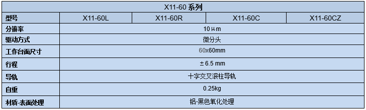 直線調整架 X11-60(圖8) 直線調整架