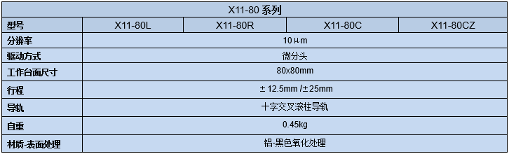 直線調(diào)整架 X11-80(圖8) 直線調(diào)整架
