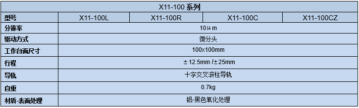 直線調整架 X11-100(圖8) 直線調整架
