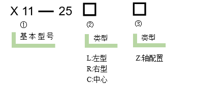 手動直線臺(圖6) 直線調整架