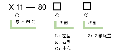 直線調(diào)整架 X11-80(圖6) 直線調(diào)整架