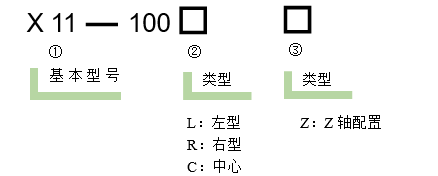 直線調整架 X11-100(圖6) 直線調整架
