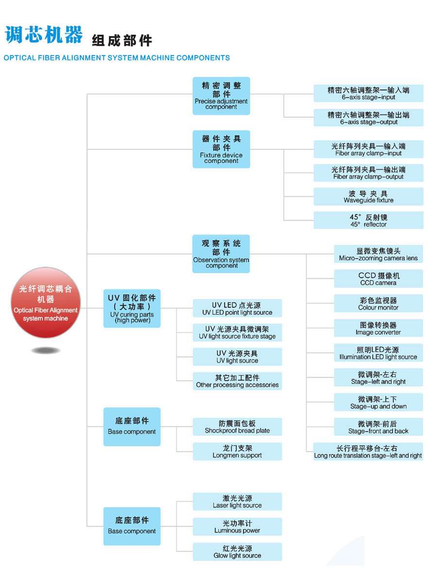 PLC耦合系統(圖2) PLC耦合系統