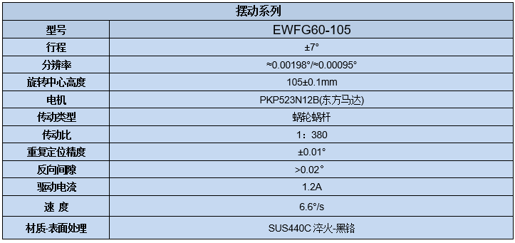 電動(dòng)角位調(diào)整架 EWFG60-105(圖7) 電動(dòng)角位調(diào)整架