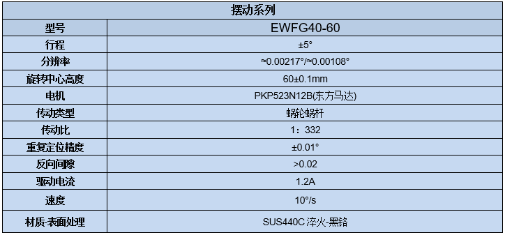 電動(dòng)角位滑臺(tái) EWFG40-60(圖7) 電動(dòng)角位滑臺(tái)