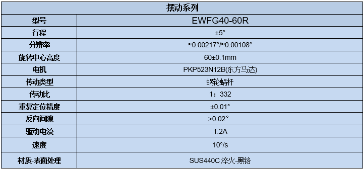 電動(dòng)角位滑臺(tái) EWFG40-60R(圖7) 電動(dòng)角位滑臺(tái)