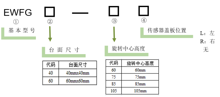 電動(dòng)角位位移臺(tái) EWFG60-60(圖5) 電動(dòng)角位位移臺(tái)