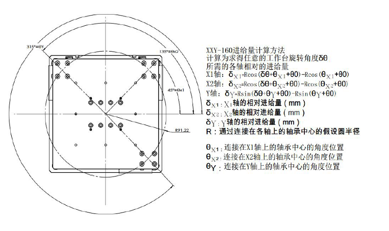 XXY軸電動(dòng)對位臺 FXXY-160(圖11) 電動(dòng)對位XYY平臺