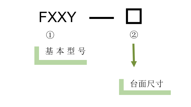 XXY軸電動(dòng)對位臺 FXXY-160(圖5) 電動(dòng)對位XYY平臺