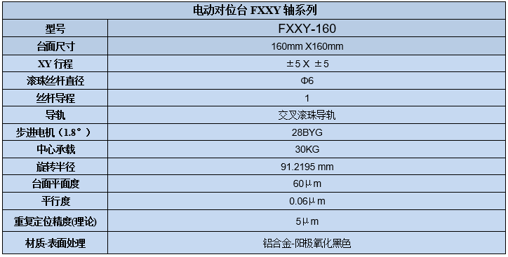 XXY軸電動(dòng)對位臺 FXXY-160(圖7) 電動(dòng)對位XYY平臺