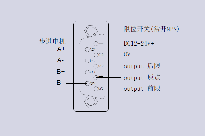 XXY軸電動(dòng)對位臺 FXXY-160(圖12) 電動(dòng)對位XYY平臺