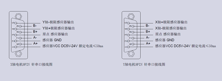 XYθ軸電動對位臺 FXYR-120L(圖11) XYθ軸電動對位臺