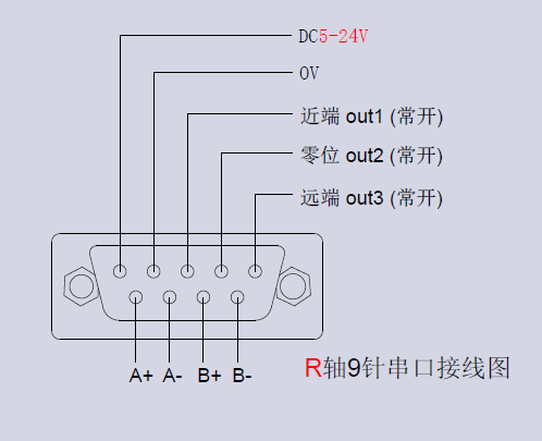 XYθ軸電動對位臺 FXYR-120L(圖12) XYθ軸電動對位臺