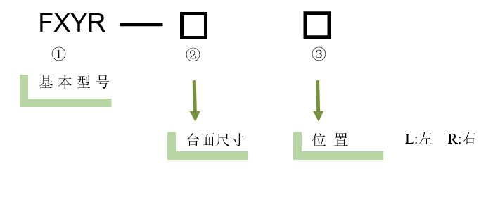 XYθ軸電動對位臺 FXYR-120L(圖5) XYθ軸電動對位臺