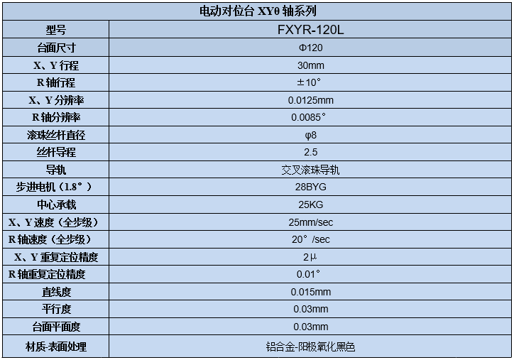 XYθ軸電動對位臺 FXYR-120L(圖7) XYθ軸電動對位臺