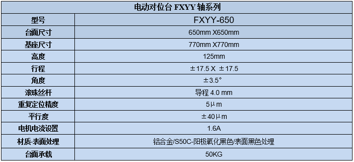 電動對位XYY平臺(圖7) XYY軸電動對位臺
