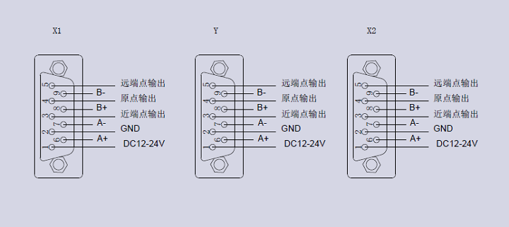 電動對位XYY平臺(圖11) XYY軸電動對位臺