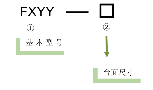 XYY軸電動對位臺 FXYY-350(圖5) XYY軸電動對位臺