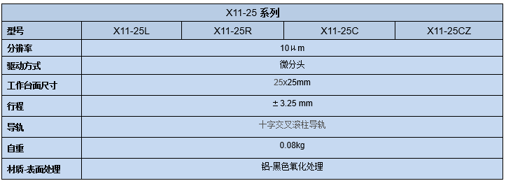 直線調(diào)整架 X11-25(圖8) 直線調(diào)整架