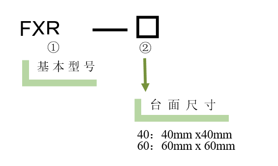 旋轉臺 FXR(圖5) 旋轉臺