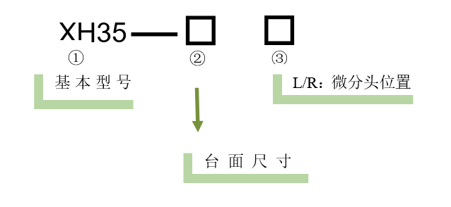 高精度三維滑臺(tái) XH35(圖3) 高精度三維滑臺(tái)