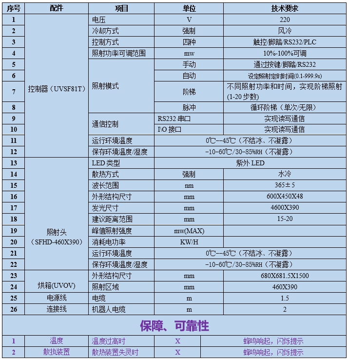 UVLED立式烘箱 UV固化箱廠家定制(圖1) UVLED立式烘箱 UV固化箱廠家定制(圖1)