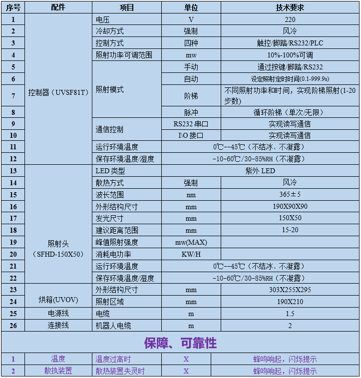 UVLED紫外固化光源-烘箱(圖1) UVLED紫外固化光源-烘箱(圖1)