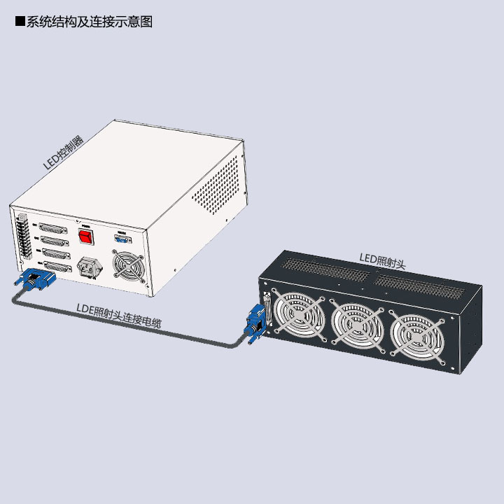 UVLED隧道式固化爐 200X50(圖3) uvled固化爐