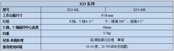 三維角度旋轉臺X33(圖2) 三維角度旋轉臺X33(圖2)