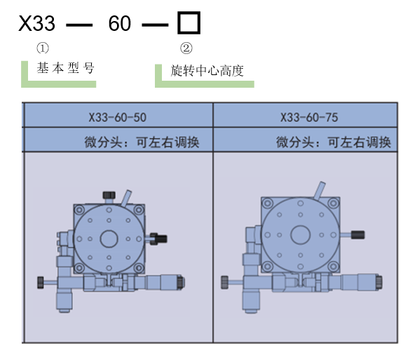 手動(dòng)三維調(diào)整架X33(圖3) 手動(dòng)三維調(diào)整架X33(圖3)