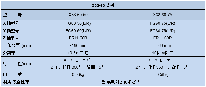 手動(dòng)三維調(diào)整架X33(圖5) 手動(dòng)三維調(diào)整架X33(圖5)