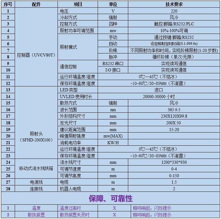UVLED隧道式固化爐 200X50(圖1) uvled固化爐
