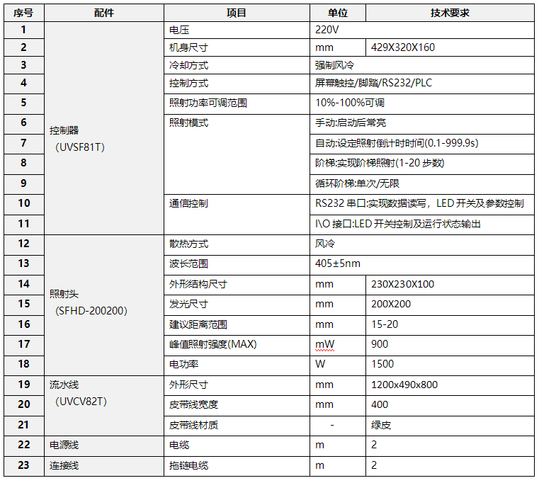 uvled移動(dòng)式流水線固化爐 大型隧道式固化機(jī)(圖1) UVLED固化爐