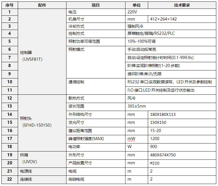 全自動UVLED旋轉烘箱 實驗室用UV固化箱(圖1) UVLED接駁臺