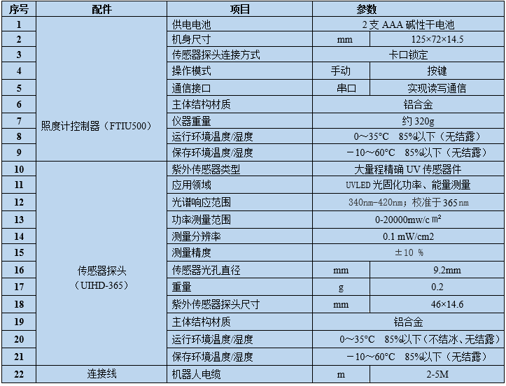 UV紫外照度計(jì) 紫外線測(cè)量?jī)x(圖3) UV紫外照度計(jì) 紫外線測(cè)量?jī)x(圖3)