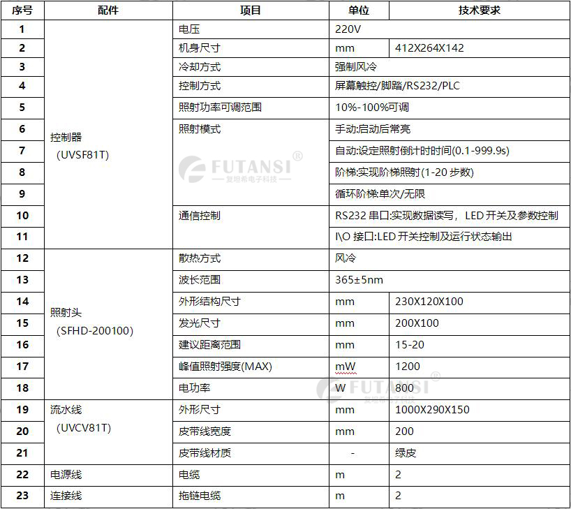 UVLED桌面式流水線_小型UV隧道機(圖1) UVLED固化機參數