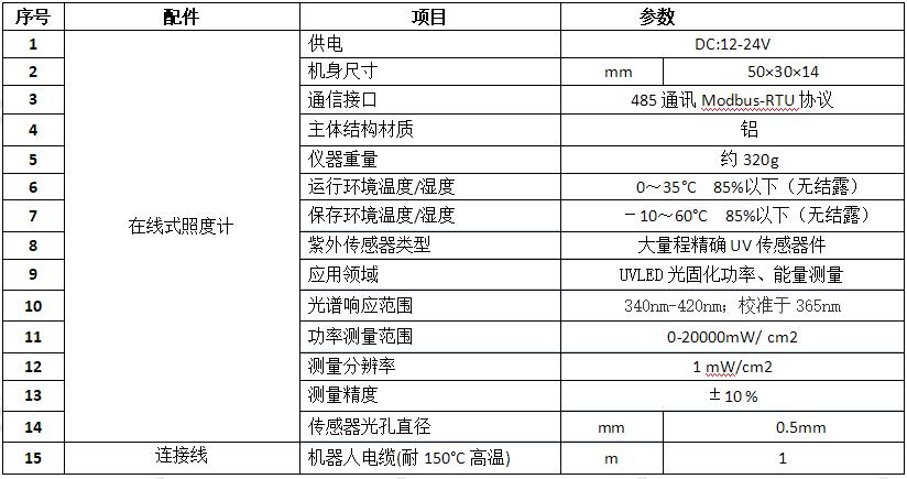 在線(xiàn)式照度計(jì)
